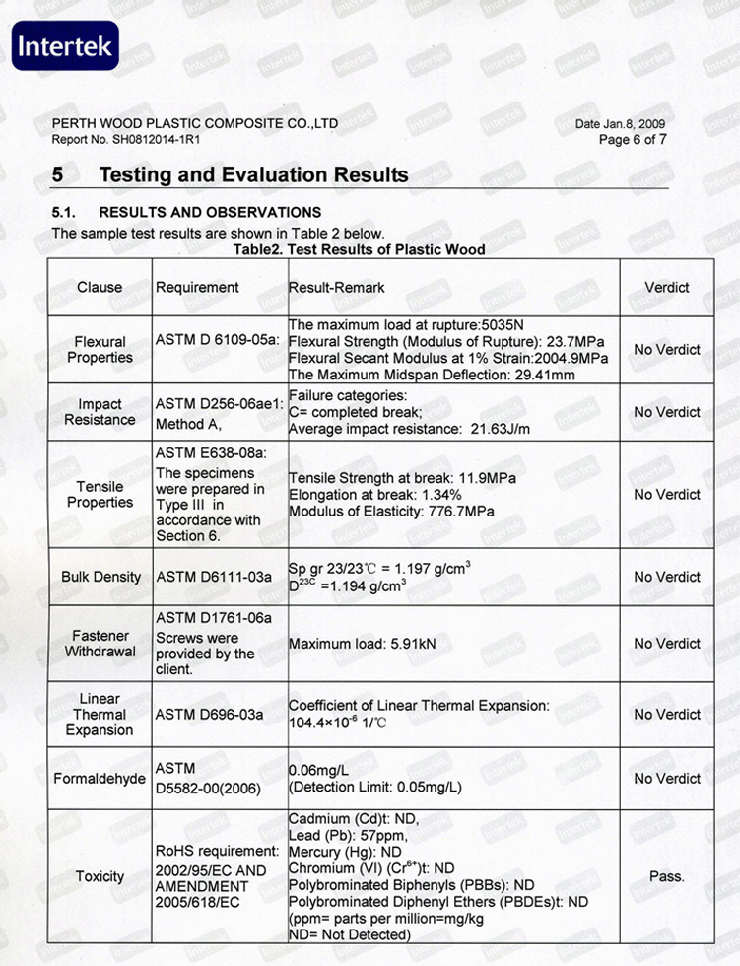 Testing and evaluaton results